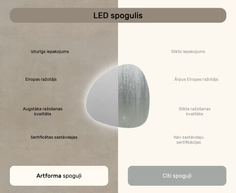 Lustro nieregularne podświetlane dekoracyjne LED 54x54cm z zimną barwą LED 7000K, ciepłą barwą 3000K lub barwą neutralną 4500K #6