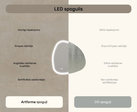 Neregulārs spogulis ar apgaismojumu, 84×84 cm, divkrāsu, skārienjūtīgs slēdzis, apsildes paklājiņš #7