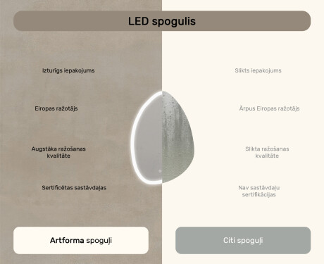 Neregulārs spogulis ar apgaismojumu, 64×94 cm, divkrāsu, skārienjūtīgs slēdzis, apsildes paklājiņš #7