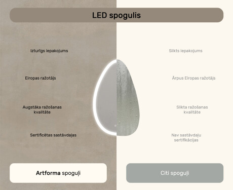 Neregulārs spogulis ar apgaismojumu, 64×104 cm, divkrāsu, skārienjūtīgs slēdzis, apsildes paklājiņš #7