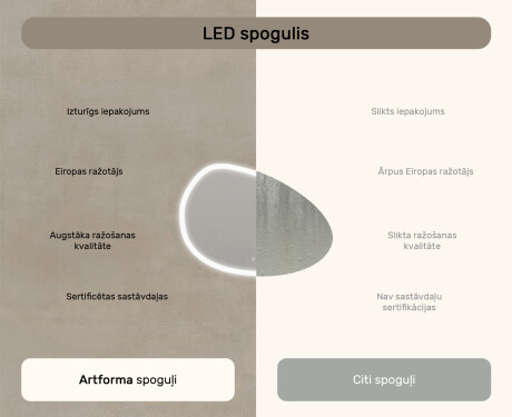 Neregulārs spogulis ar apgaismojumu, 114×84 cm, divkrāsu, skārienjūtīgs slēdzis, apsildes paklājiņš #7
