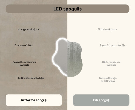 Neregulārs spogulis ar apgaismojumu, 74×94 cm, divkrāsu, skārienjūtīgs slēdzis, apsildes paklājiņš #7