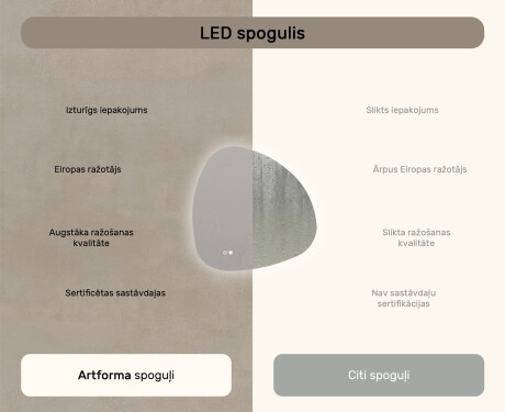 Neregulārs spogulis ar apgaismojumu, 84×84 cm, divkrāsu, skārienjūtīgs slēdzis, apsildes paklājiņš #7