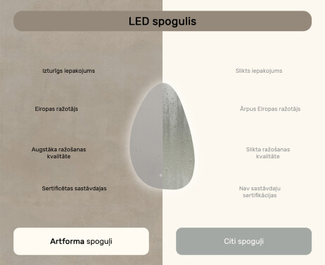 Neregulārs spogulis ar apgaismojumu, 64×104 cm, divkrāsu, skārienjūtīgs slēdzis, apsildes paklājiņš #7