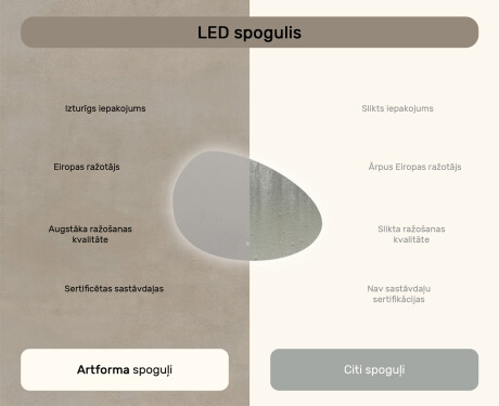 Neregulārs spogulis ar apgaismojumu, 114×84 cm, divkrāsu, skārienjūtīgs slēdzis, apsildes paklājiņš #7