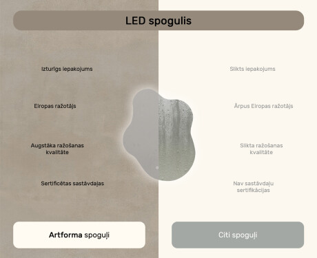 Neregulārs spogulis ar apgaismojumu, 74×94 cm, divkrāsu, skārienjūtīgs slēdzis, apsildes paklājiņš #7