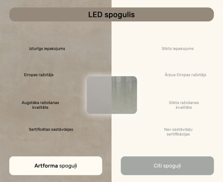 Noapaļots vannas istabas spogulis ar LED apgaismojumu, 80×60 cm, divkrāsu, skārienjūtīgs slēdzis, apsildes paklājiņš #7