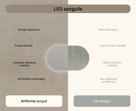 Apgaismots vannas istabas spogulis, 120×70 cm, divkrāsu, skārienjūtīgs slēdzis, apsildes paklājiņš #7