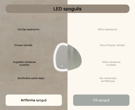 Neregulārs spogulis ar apgaismojumu, 64×64 cm, divkrāsu, skārienjūtīgs slēdzis, apsildes paklājiņš #7
