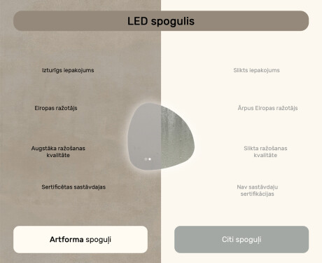 Neregulārs spogulis ar apgaismojumu, 64×64 cm, divkrāsu, skārienjūtīgs slēdzis, apsildes paklājiņš #7