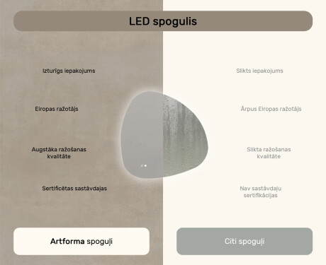 Neregulārs spogulis ar apgaismojumu, 94×94 cm, divkrāsu, skārienjūtīgs slēdzis, apsildes paklājiņš #7