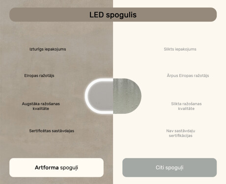 Ovāls izgaismots vannasistabas spogulis 80x50/50x80 cm ar Dual Color, skārienjutīgu slēdzi un apsildes paklājiņu #6