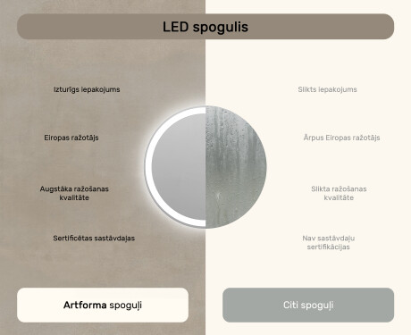 Okrągłe Lustro Łazienkowe Podświetlane 60cm z zimną barwą LED 7000K, ciepłą barwą 3000K lub barwą neutralną 4500K #6