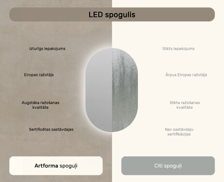 Lustro Łazienkowe Podświetlane 50x80cm z zimną barwą LED 7000K, ciepłą barwą 3000K lub barwą neutralną 4500K #6